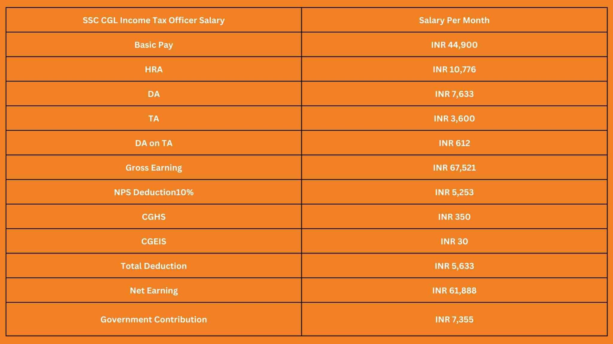 income-tax-officer-salary-allowances-payscale-and-promotion